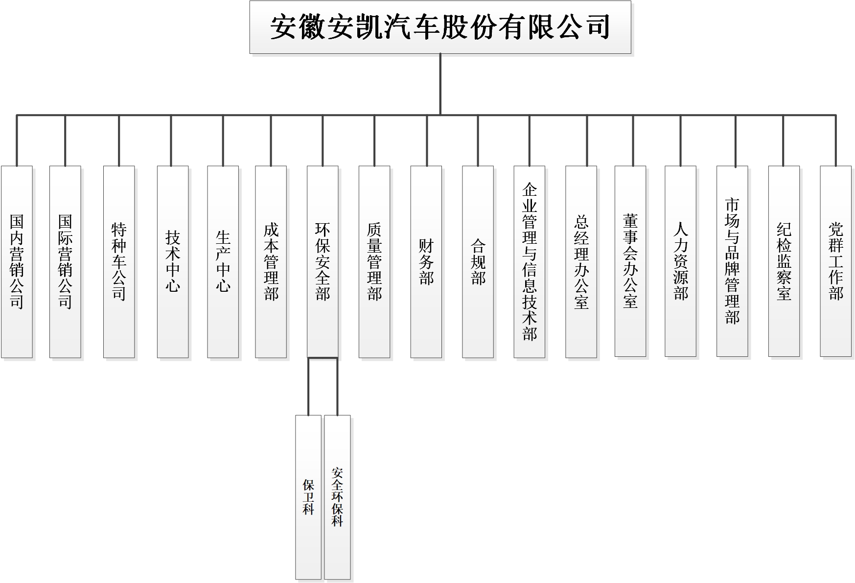 组织机构.jpg